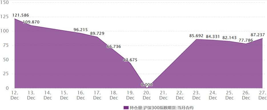 持仓（沪深300指数期货持仓量）
