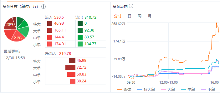 股价反弹近33% 多点数智（02586）想靠“入通”救赎？ - 图片3