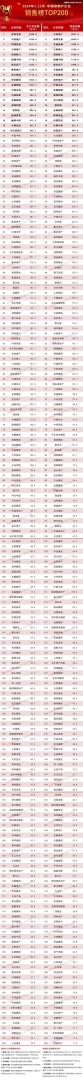 克而瑞地产研究：政策稳信心强预期叠加年末房企业绩冲刺 12月新房供求“翘尾”收官 - 图片6