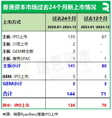 香港上市中介机构排行榜：截至2024年12月中金、普华永道、竞天公诚、高伟绅继续领先 - 图片2