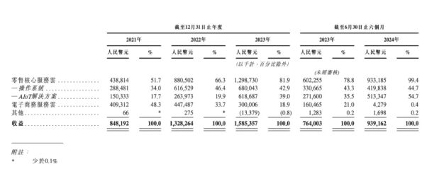 股价反弹近33% 多点数智（02586）想靠“入通”救赎？ - 图片6