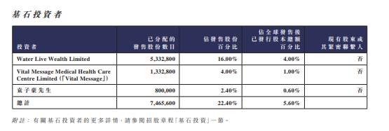 破发35%的草姬集团（02593）：火爆认购与股价走势背离 “超购王”含金量存疑？ - 图片8