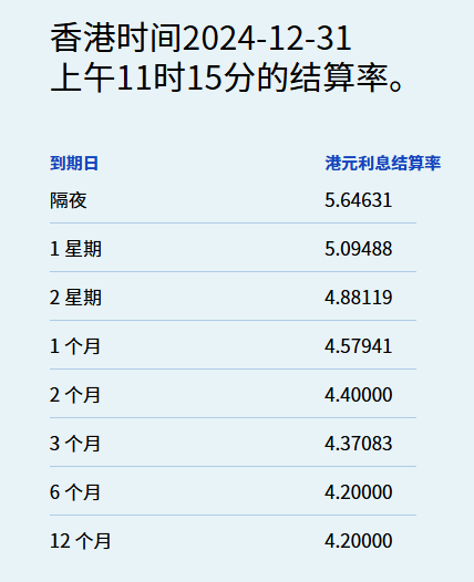 港元拆息于年结日走软 一个月拆息结束九连升 - 图片1