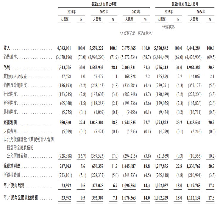 新股消息 | 古茗增聘“中金公司、汇丰”为香港上市整体协调人 - 图片2