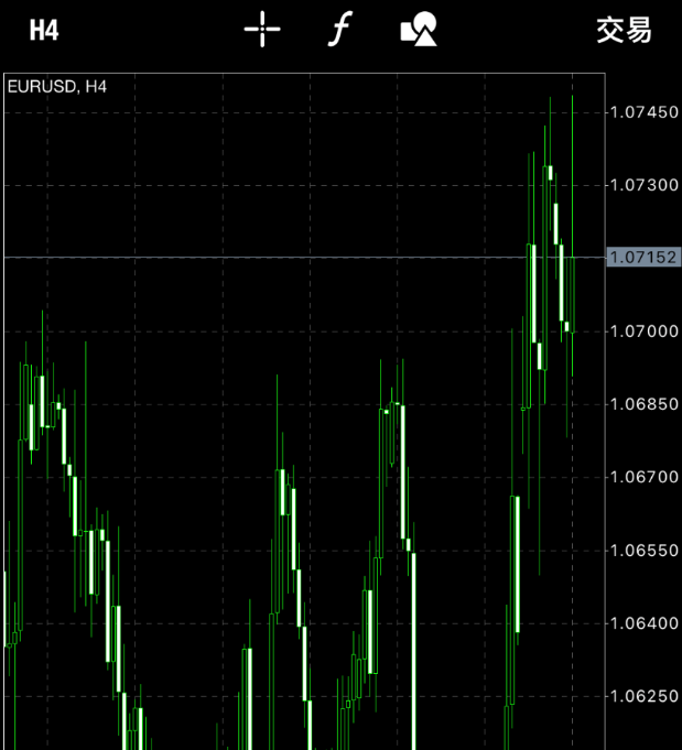蘋果手機MT4圖表頁正常顯示