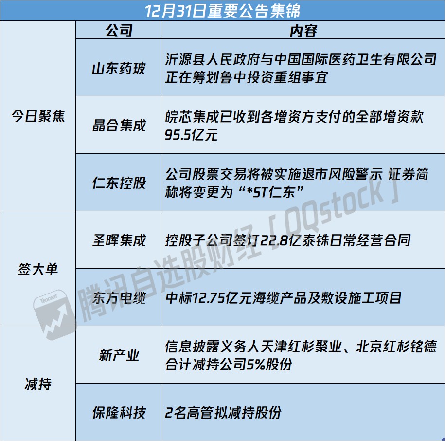 A股公告精選 | 間接控股股東或變更 山東藥玻(600529.SH)規劃重組事宜 - 圖片1