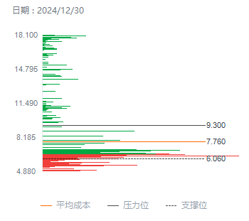 股价反弹近33% 多点数智（02586）想靠“入通”救赎？ - 图片2