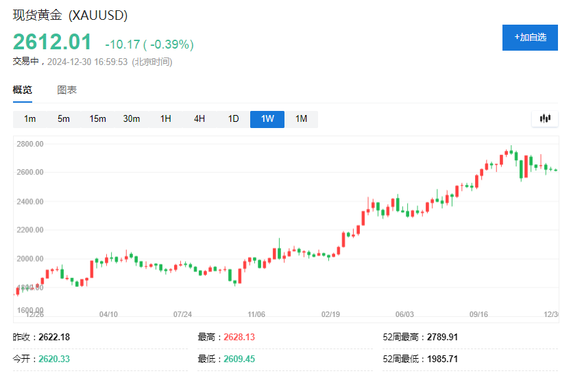 2024全球十大宏觀事件：美日央行齊轉向、中國資產大爆發、黃金比特幣史詩級暴漲 - 圖片9