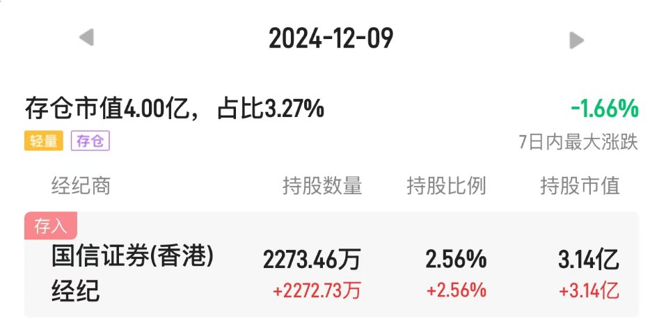 股价反弹近33% 多点数智（02586）想靠“入通”救赎？ - 图片5