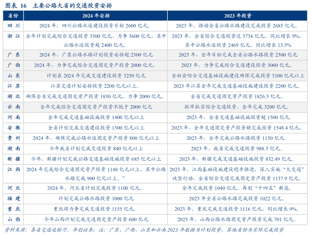 数据真空期里的十大关注 - 图片17