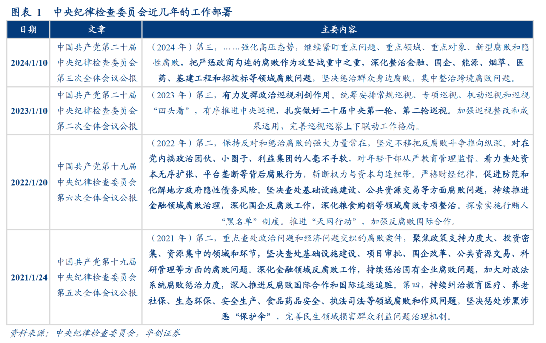 数据真空期里的十大关注 - 图片1