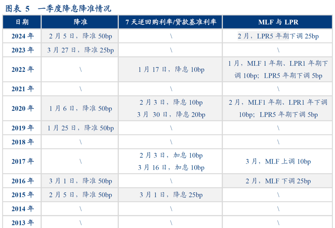 数据真空期里的十大关注 - 图片6