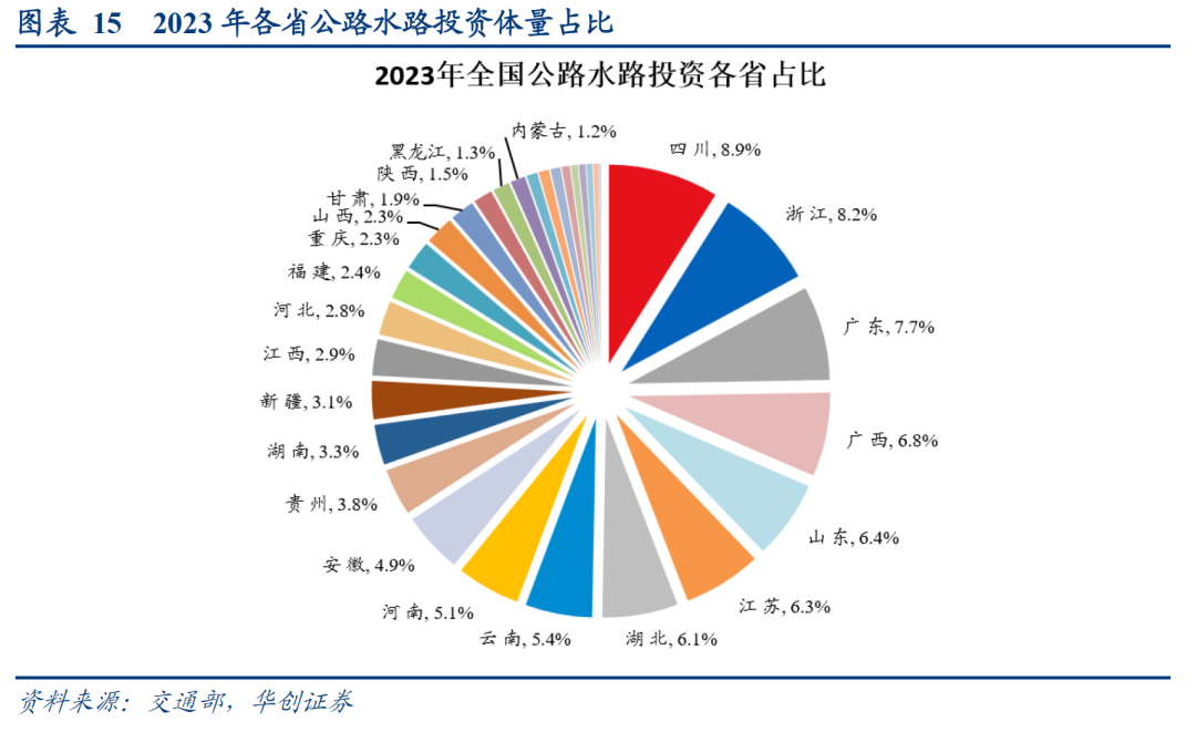 数据真空期里的十大关注 - 图片16