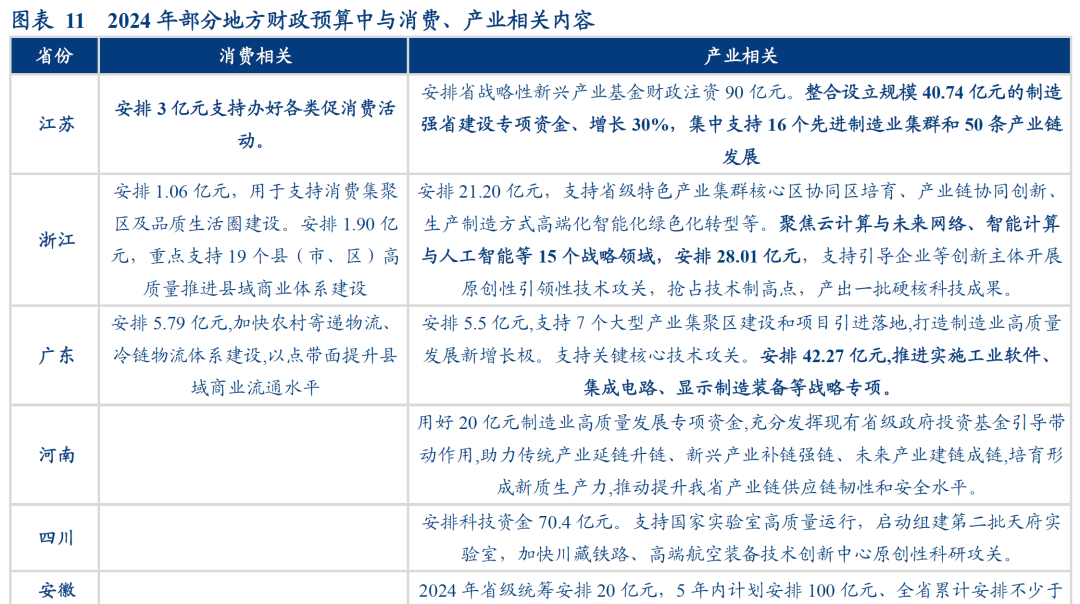 数据真空期里的十大关注 - 图片11