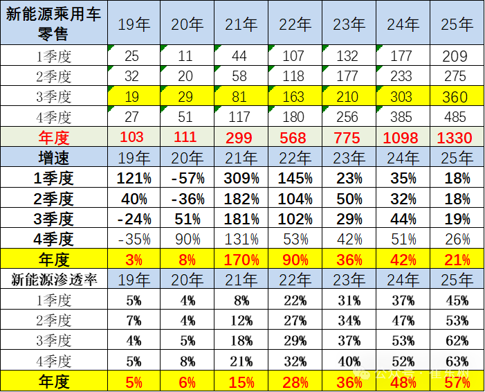 崔东树：预计2025年国内车市零售同比增长2%至2340万台 - 图片9