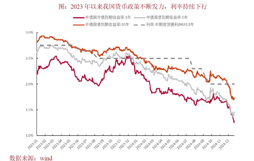 铁与火之歌——2025年资本市场将有哪些“预期差”？（国内篇） - 图片3