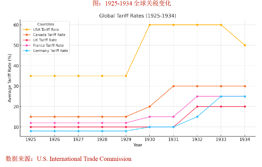 铁与火之歌——2025年资本市场将有哪些“预期差”？（全球篇） - 图片4