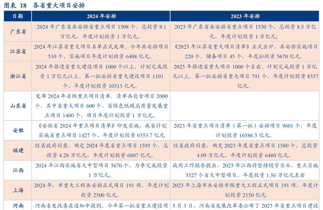 数据真空期里的十大关注 - 图片19