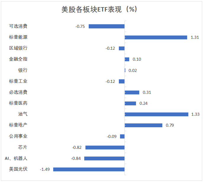 標普創五十八年最長年末連跌，但連續兩年漲超20%，比特幣今年翻倍成最佳資產 - 圖片2