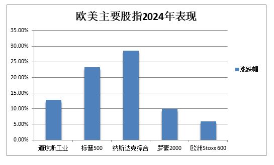 標普創五十八年最長年末連跌，但連續兩年漲超20%，比特幣今年翻倍成最佳資產 - 圖片3