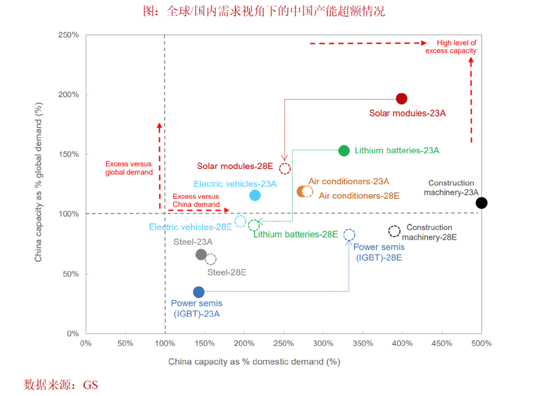 铁与火之歌——2025年资本市场将有哪些“预期差”？（国内篇） - 图片2