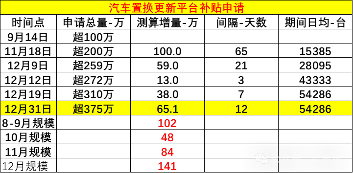 崔东树：预计2025年国内车市零售同比增长2%至2340万台 - 图片2