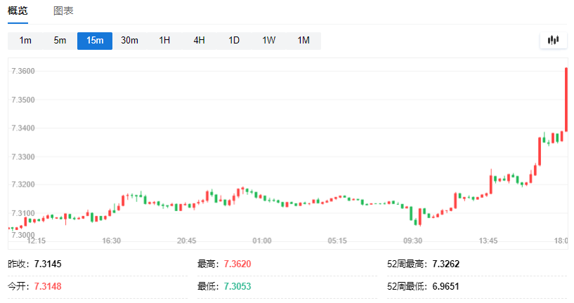 標普創五十八年最長年末連跌，但連續兩年漲超20%，比特幣今年翻倍成最佳資產 - 圖片13