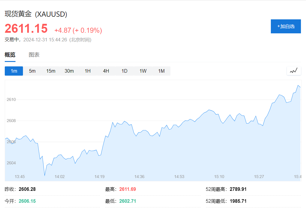 標普創五十八年最長年末連跌，但連續兩年漲超20%，比特幣今年翻倍成最佳資產 - 圖片14