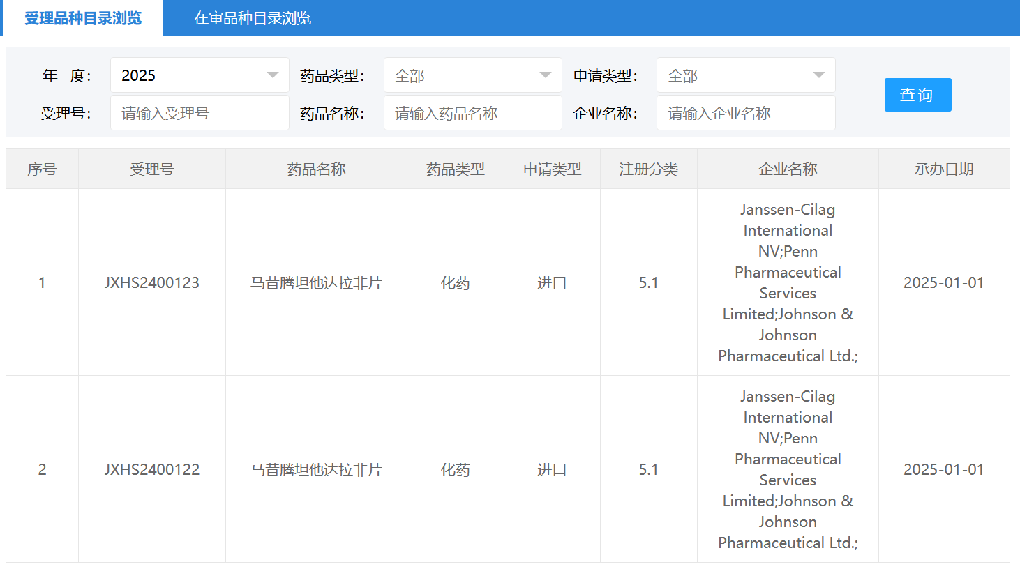 強生(JNJ.US)創新複方藥物“馬昔騰坦他達拉非片”在華申報上市 用於治療肺動脈高壓 - 圖片1