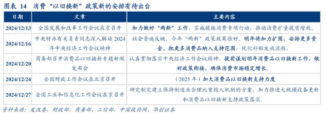 数据真空期里的十大关注 - 图片15