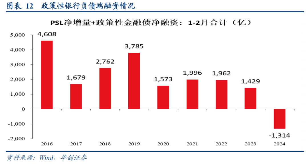 数据真空期里的十大关注 - 图片13