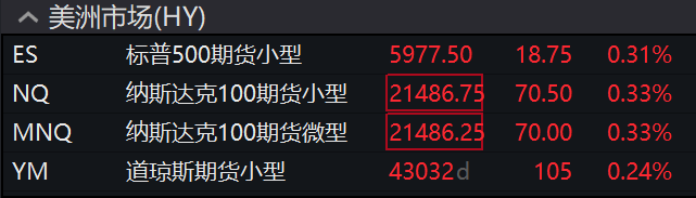 標普創五十八年最長年末連跌，但連續兩年漲超20%，比特幣今年翻倍成最佳資產 - 圖片9