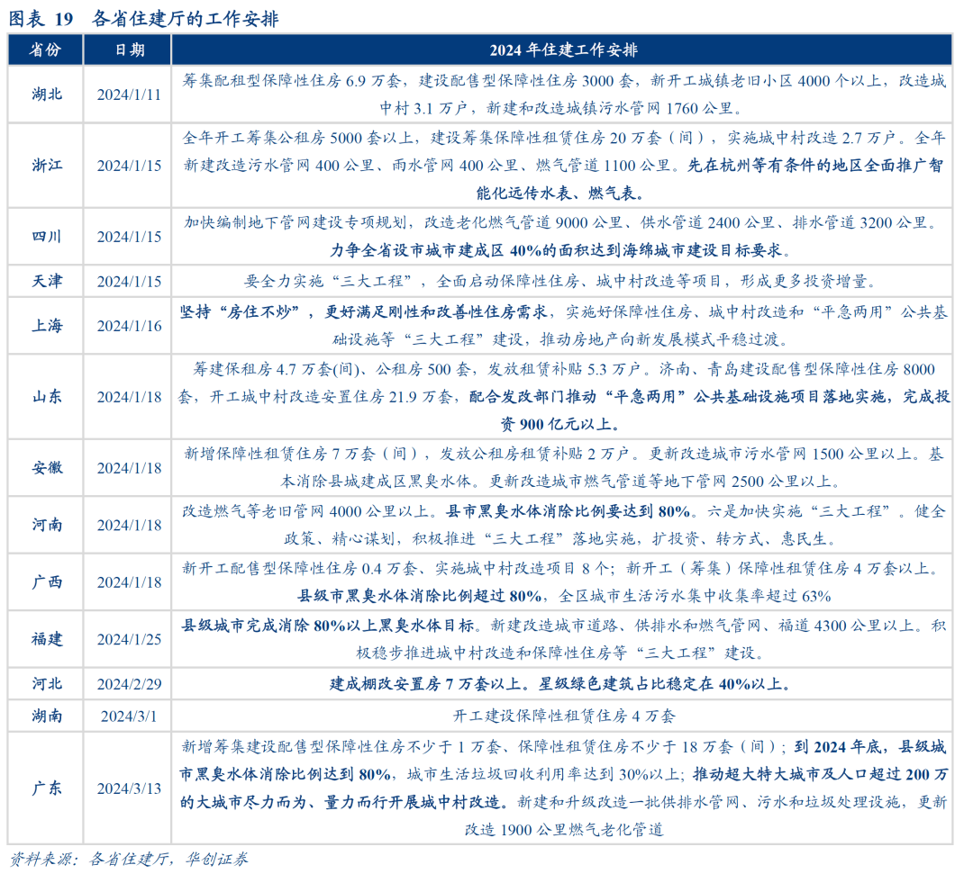 数据真空期里的十大关注 - 图片21