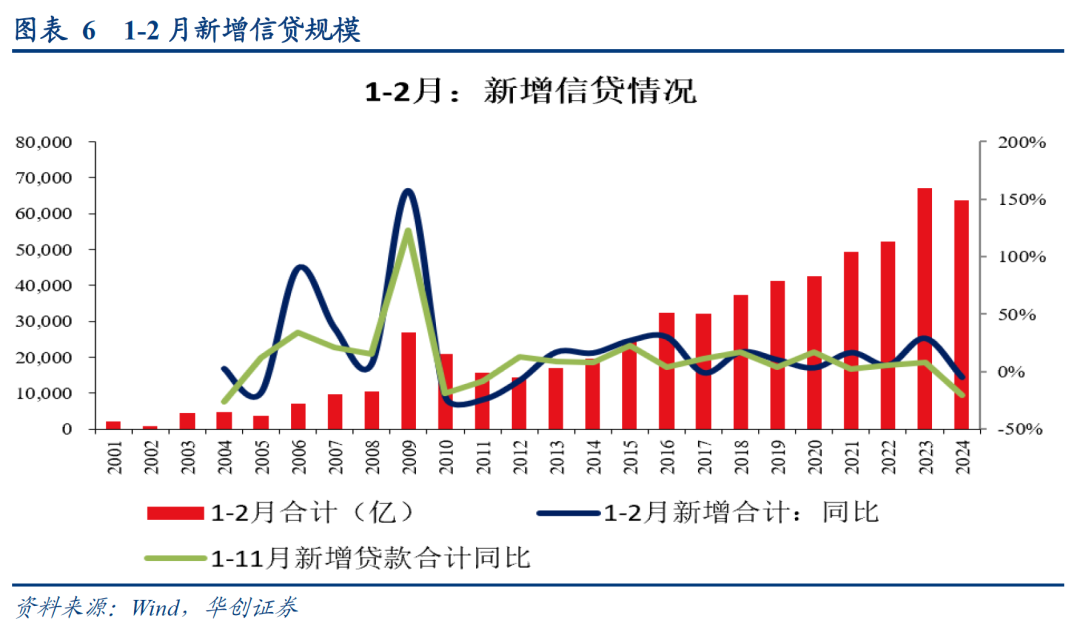 数据真空期里的十大关注 - 图片8