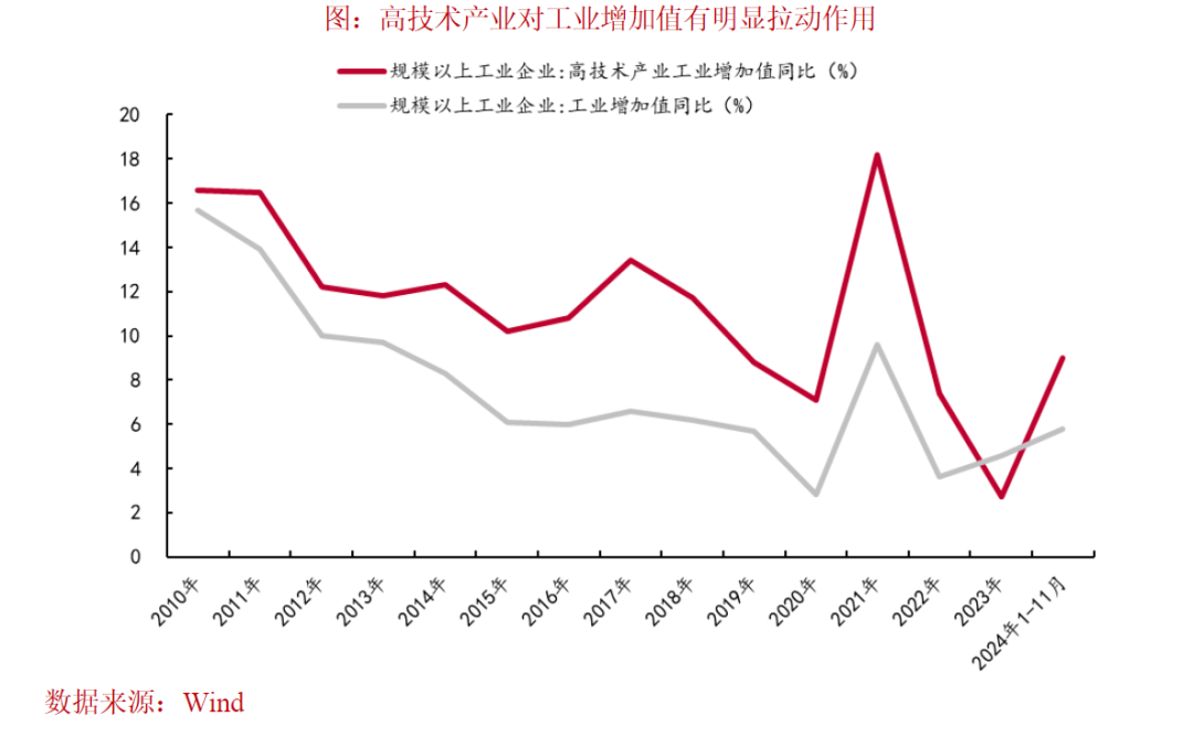 铁与火之歌——2025年资本市场将有哪些“预期差”？（国内篇） - 图片1