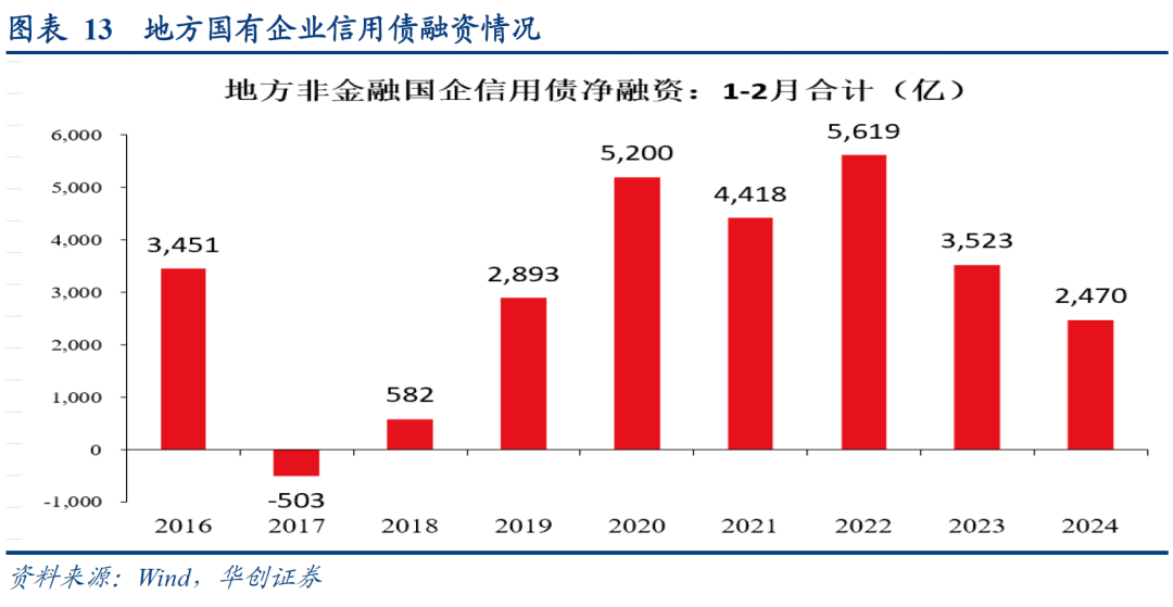 数据真空期里的十大关注 - 图片14