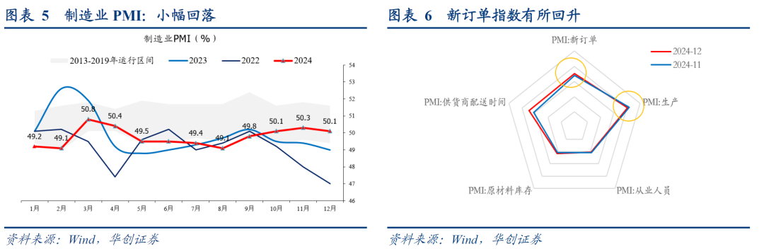 為何12月建築業、服務業PMI大幅回升？ - 圖片3