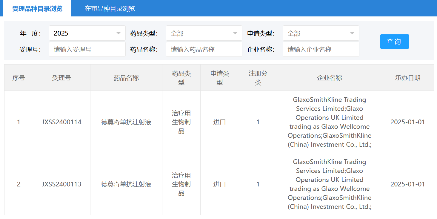 葛蘭素史克(GSK.US)超長效IL-5單抗率先在華申報上市 - 圖片1