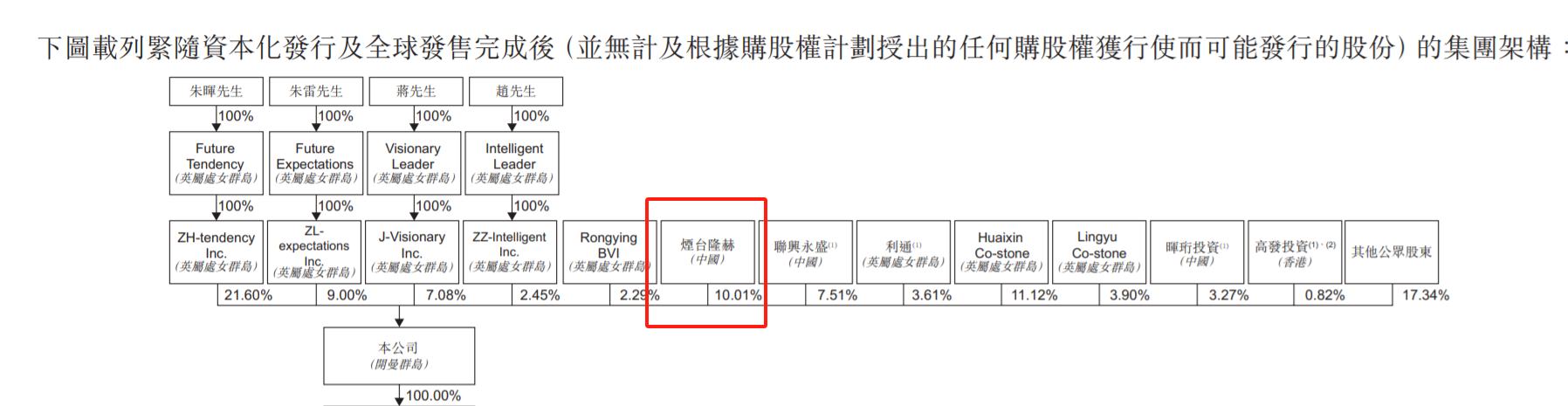 限售股解禁来临致资金抢跑，半年不到累涨665.96%的广联科技（02531）迎新挑战？ - 图片5