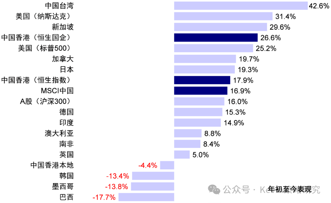 中金港股2025年展望：依賴信用週期 關注產業出清、政策支持、穩定回報三類機會 - 圖片1