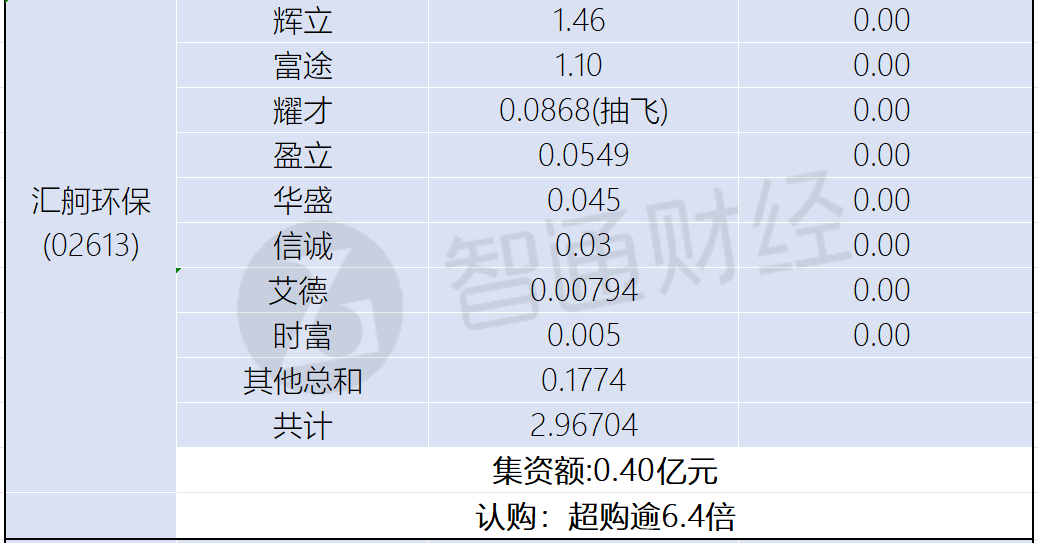 新股孖展統計 | 1月2日 - 圖片4