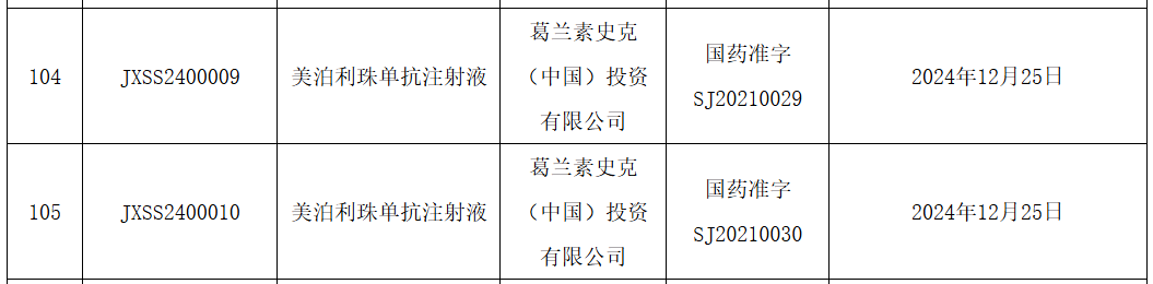 GSK(GSK.US)“美泊利珠單抗”在華獲準新適應症 - 圖片1