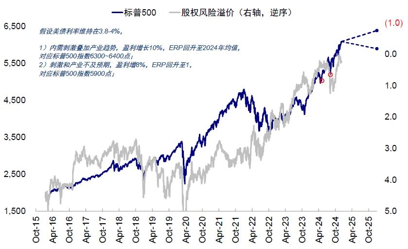 中金：如何把握2025年海外的主線？ - 圖片22