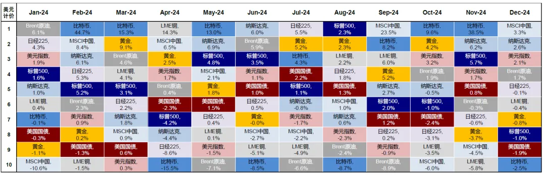 中金：如何把握2025年海外的主線？ - 圖片2