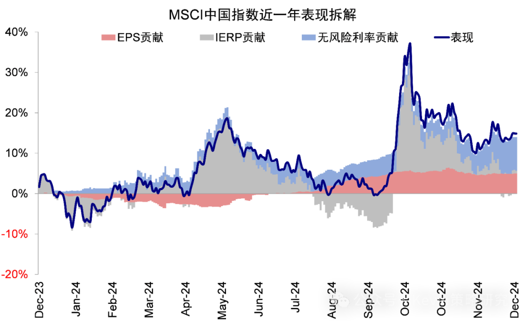 中金港股2025年展望：依賴信用週期 關注產業出清、政策支持、穩定回報三類機會 - 圖片4