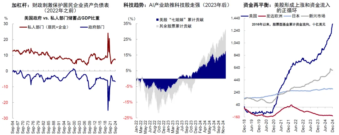 中金：如何把握2025年海外的主線？ - 圖片23