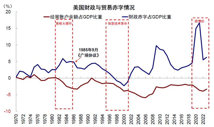 中金：如何把握2025年海外的主線？ - 圖片24