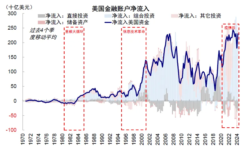 中金：如何把握2025年海外的主線？ - 圖片25