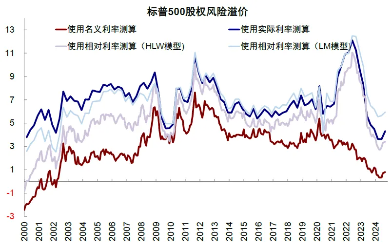 中金：如何把握2025年海外的主線？ - 圖片11