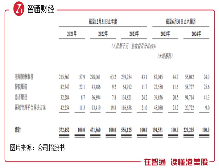 訊飛醫療（02506）：AI+醫療龍頭，港股醫療大模型第一股 - 圖片1